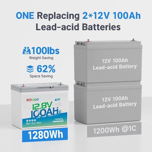 بطارية Redodo 12V 100Ah LiFePO4 مع شاحن 12V 20A، بلوتوث ذكي ومجموعة حماية منخفضة الحرارة 24 بطارية ليثيوم لمحرك التصيد، 100A BMS ذكي، مثالية للبحرية والقوارب وRV والطاقة الشمسية وخارج الشبكة in Kuwait