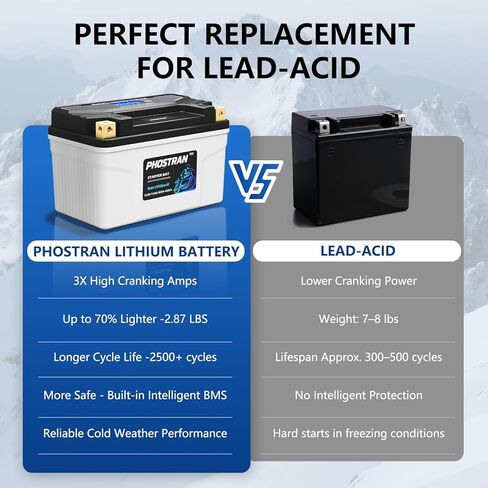 12V 7.5Ah Lithium Motorcycle Battery YTX14-BS/YTX9-BS/YTX12-BS,LiFePO4 Lithium Battery with Pure Copper Terminals, with 2 Universal-Fit EVA Spacers, Compatible with Motorcycle Lawn Mower ATV in Saudi Arabia