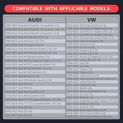 06H121131D مضخة مياه إلى وصلة أنبوب تبريد مبرد الزيت متوافقة مع Audi A3 A4 A5 A6 A8 Q3 Q5 TT مناسبة لشركة فولكس فاجن مناسبة للمقعد المناسب لسكودا 06H121131C/B/A in Kuwait