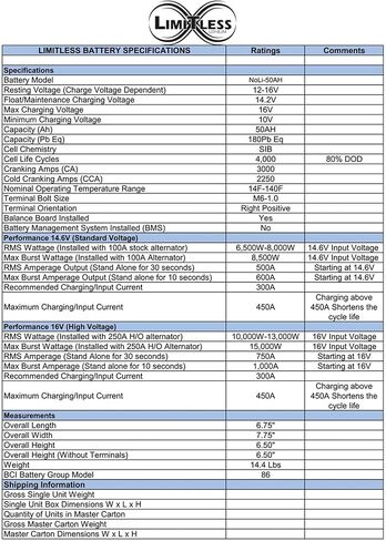 بطارية NoLi Sodium 50AH تصل إلى 13,000 واط 10 فولت-16 فولت in Kuwait