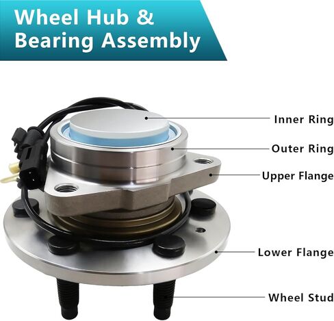 مجموعة محور تحمل العجلات الأمامية 515159 لكاديلاك إسكاليد 2015-2020، شيفروليه سيلفرادو 1500 2014-2018، سوبربان تاهو 2015-2020، جي إم سي سييرا 1500 2014-2018، يوكون 2015-2020 RWD (قطعتان) in Kuwait