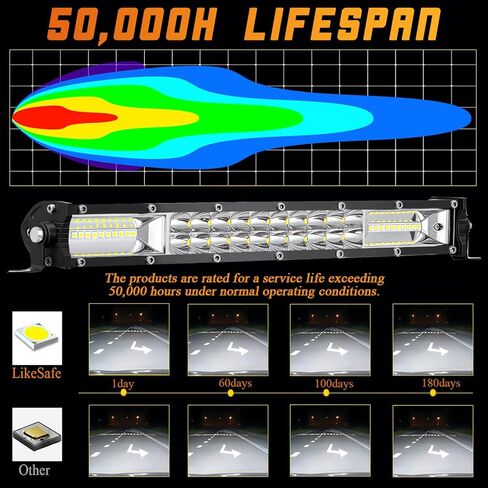 شريط إضاءة LED نحيف، قضبان إضاءة مزدوجة الصف 12 بوصة، مصابيح LED 12 فولت 24 فولت 120 وات مصابيح LED للطرق الوعرة للشاحنات ATV UTV، عربة بيك اب للجرارات SUV Jeep (10 قطع) in Kuwait