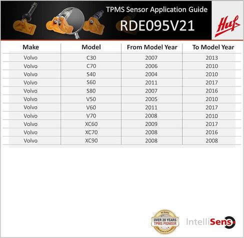 BH SENS - RDE095V21 Huf Baolong Electronics (BH Sens) 433MHz OE Quality TPMS Sensor for Volvo in Kuwait
