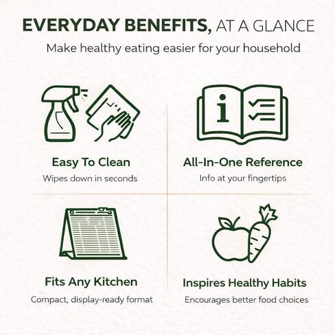 الدليل المرجعي السريع للفواكه والخضروات من Cramcharts - فترة صلاحية تخزين كاملة للشراء والنضج والنصائح العضوية - ملصق مكتبي أو جداري مصفح مكون من 4 صفحات للمطبخ والبقالة والمنزل in Kuwait