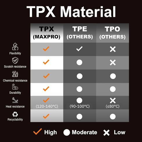 بطانة شحن MAXPRO متوافقة مع كيا سورينتو (2021-2025). سجادات مخصصة وشديدة التحمل ومناسبة لجميع الأحوال الجوية. مقاوم للماء للظروف الصعبة. سجادات أرضية مخصصة للصف الرابع. in Kuwait