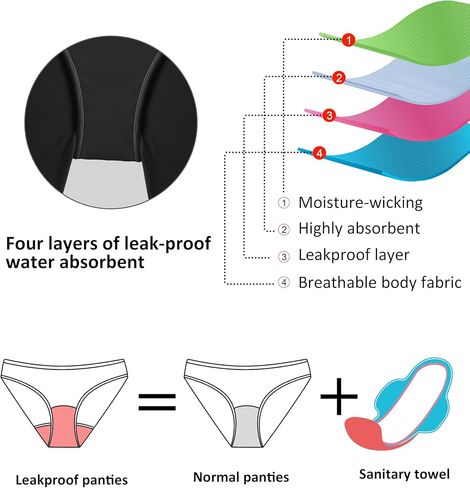 Beautikini Period Swimwear Two Piece Sporty Bikini Sets Menstrual Racerback Swimsuit Leakproof Bathing Suit for Teen Girls in Saudi Arabia