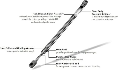 2 قطعة 20.08 بوصة استبدال دعم رفع الباب الخلفي الخلفي لـ Scion Xb 2008 2009 2010 2011 2012 2013 2014 2015 08 09 10 11 12 13 14 15 SG329054 PN 6896012341 دعامات الغاز صدمة الربيع الدعامة قضيب المثبط in Kuwait