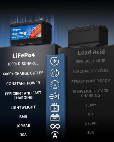 بطارية سيارة LiFePO4 12V 100Ah BCI Group 31 - بطارية ليثيوم 1600CCA لبدء وإيقاف، استبدال خفيف الوزن بدون صيانة للسيارات والشاحنات والمركبات الثقيلة والقوارب ومحرك التصيد in Saudi Arabia