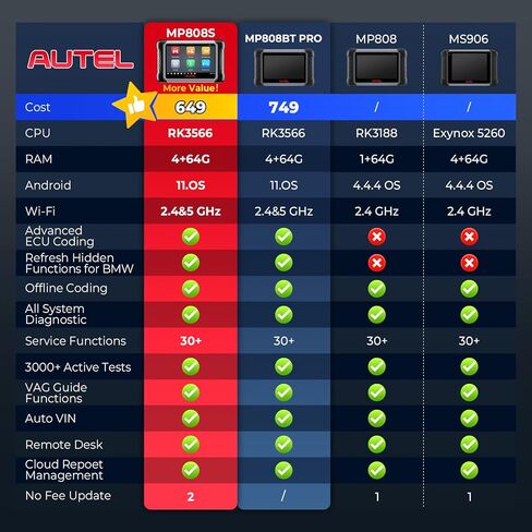 الماسح الضوئي Autel MaxiPRO MP808S، أداة المسح الضوئي 2026 MP808S مع تحديث لمدة عامين، وظيفة OE ECU مثل MP900-BT MP900 MaxiSys MS906 PRO MS906MAX، 31+ إعادة تعيين، 3K+ اختبارات، حتى MP808BT PRO MX900 MK900BT MK900 in Saudi Arabia