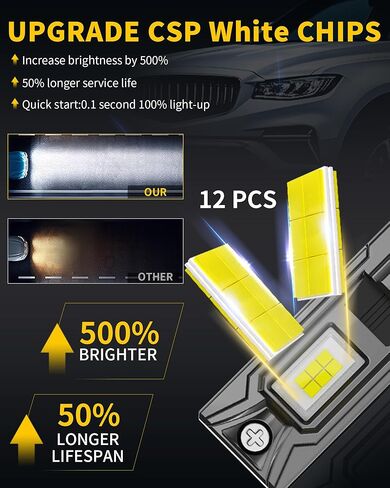 H1 Bulbs With Fan,30000LM 600% White Bright 6000K, 1:1 Size Replacement Fog Light Bulb Plug-and-Play Easy Installation IP67 in Kuwait