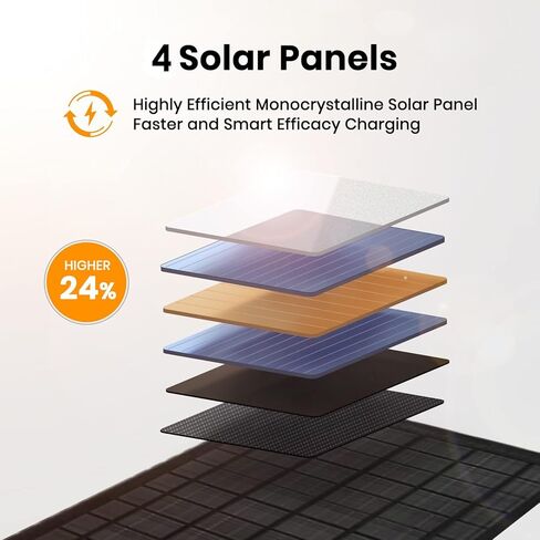 FlexSolar 30W شواحن الألواح الشمسية المحمولة QC3.0 18W USB-A USB-C مخرج طاقة صغيرة قابلة للطي لوحات ETFE للطوارئ IP67 مقاومة للماء للتخييم وحقيبة الظهر والمشي لمسافات طويلة للهاتف الخليوي بنوك الطاقة مصباح يدوي in Kuwait