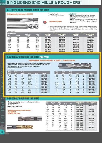 HHIP 5823-0437 7/16" x 3/8" x 1" x 2-11/16" 4 Flute M42 Cobalt Fine-Pitch Roughing End Mill in Saudi Arabia