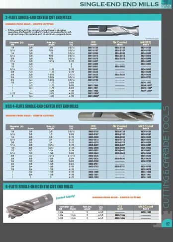 HHIP 5823-0437 7/16" x 3/8" x 1" x 2-11/16" 4 Flute M42 Cobalt Fine-Pitch Roughing End Mill in Saudi Arabia