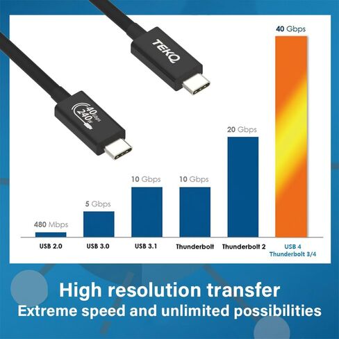 TEKQ [معتمد من Intel] كابل Thunderbolt 3 (2.3 قدم/0.7 متر) (USB-C إلى USB-C)، يدعم شحن 100 وات / نقل بيانات بسرعة 40 جيجابت في الثانية (متوافق مع Thunderbolt 4، USB 4، USB 3.1 الجيل 1 و2)(70 ) in Kuwait