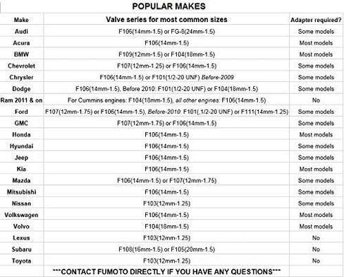 Fumoto F111N with LC-10 lever clip FN-Series Engine Oil Drain Valve, 1 Pack in Kuwait