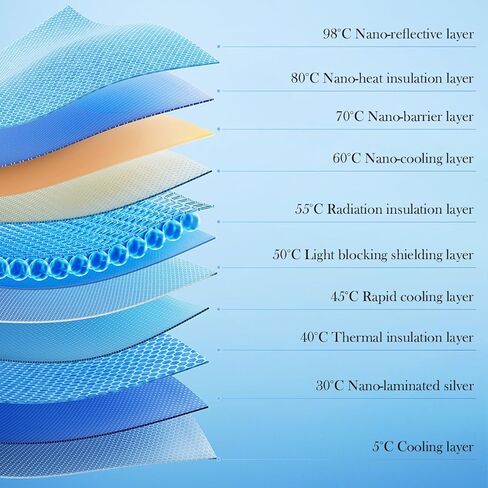 مظلة شمسية للسيارة الهوائية المحمولة للزجاج الأمامي 190T واقي من الشمس العاكس - مانع للأشعة فوق البنفسجية قابل للطي يحافظ على برودة السيارة الداخلية - مناسب عالمي للسيارات وسيارات الدفع الرباعي والشاحنات in Kuwait