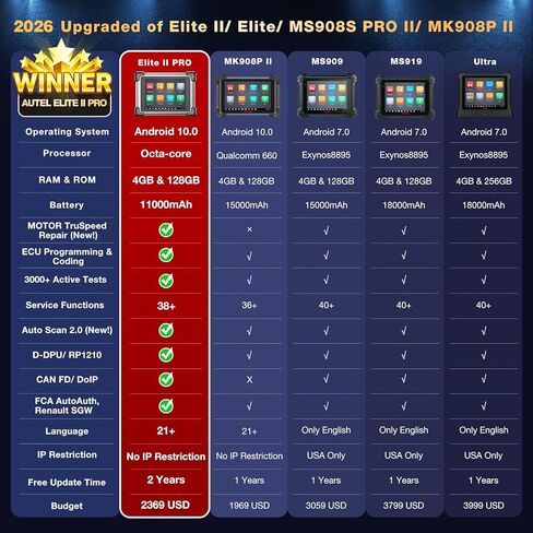 2026 Autel MaxiSYS Elite II PRO Scanner, Elite 2 Pro 2-Year Free Update ($2590) OE-Level J2534 Function as MSUltra MS919 MS909 V2.0 of MS908S PRO II, Motor TruSpeed, 40+ Resets 3000+ Tests CAN FD DoIP in Saudi Arabia