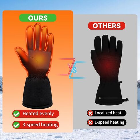 Heated Gloves for Men Women - Electric Hand Warmers with 3 Heating Levels & Fast Heating Technology, Waterproof Windproof Thermal Gloves for Skiing, Snowboarding, Cycling (Machine Washable) in Kuwait
