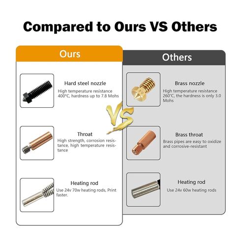 مجموعة طارد الطابعة ثلاثية الأبعاد tzdaDeve للمدفعية الجانبية X1 X2 Genius خرطوشة السخان الثرمستور NTC 100K فوهة 1.75 مم in Kuwait