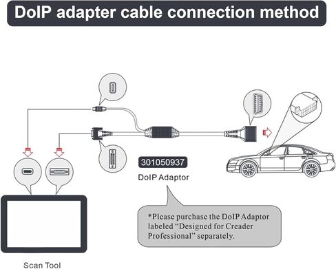 LAUNCH X-431 DoIP Connector Adapter Cable with USB and 16-Pin Male to Female for X-431 Series Diagnostic Scanner DBScar VII and SmartLink Connector in Saudi Arabia