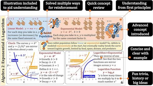 بطاقات المفاهيم للأستاذ نانو في مدرسة الجبر الثانوية 2 || 4x7.11 بوصة، مجموعة من 11 || ورقة الغش، دراسة سريعة in Kuwait