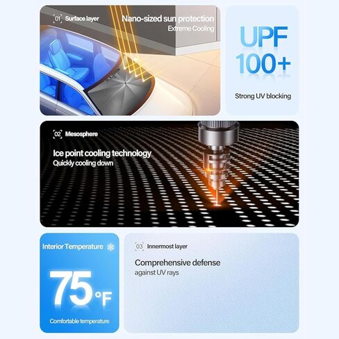 [ترقية 2025] مظلة شمسية للزجاج الأمامي، مظلة شمسية للسيارة قابلة للطي مع طلاء من الفينيل وعاكس للأشعة فوق البنفسجية يحافظ على البرودة والحماية الداخلية، لشاحنات السيارات سيدان SUV (57 بوصة × 31 بوصة) in Kuwait