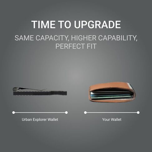 مجموعة هدايا مجموعة أدوات المحفظة EDC للرجال - محفظة رفيعة من ألياف الكربون 3K تحجب RFID مع مجموعة أدوات - تتضمن منظم المفاتيح وسكين المفاتيح وأداة جيب النجاة - فكرة هدية بسيطة للحمل اليومي in Kuwait