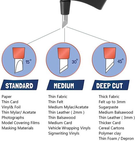 Craft Cutting Tools, Stainless Steel Craft Cutting Tools 360-degree Rotating Slice Art Cutting Tool for Craft Hobby, Scrapbooking, Stencil, DIY, Cutting, Carving in Saudi Arabia