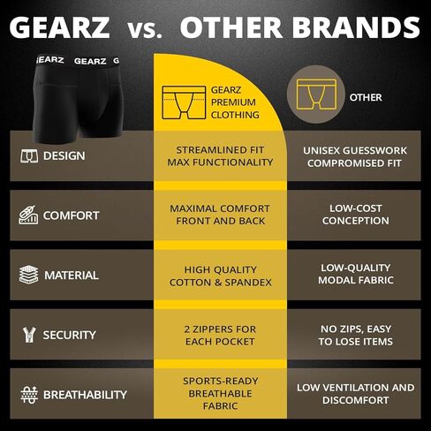GEARZ 5 Packs Women's Hidden Pocket Travel Panties - Pickpocket Proof Travel Underwear Pockets - Anti Theft Wallet in Saudi Arabia