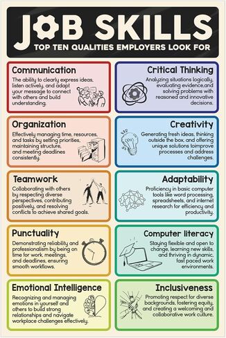 10 Essential Job Skills Poster for Employers, 16"x24", Business Classroom, Career Teaching, Teacher Poster for Classroom High School, School Office - Frame not Included in Saudi Arabia
