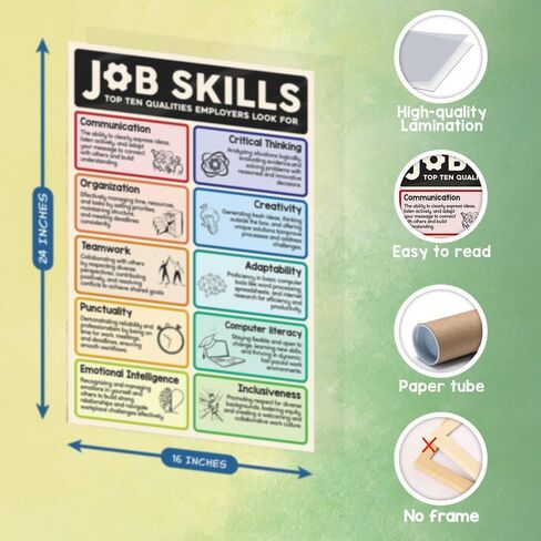 10 Essential Job Skills Poster for Employers, 16"x24", Business Classroom, Career Teaching, Teacher Poster for Classroom High School, School Office - Frame not Included in Saudi Arabia