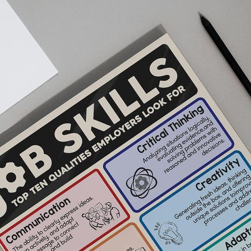 10 Essential Job Skills Poster for Employers, 16"x24", Business Classroom, Career Teaching, Teacher Poster for Classroom High School, School Office - Frame not Included in Saudi Arabia