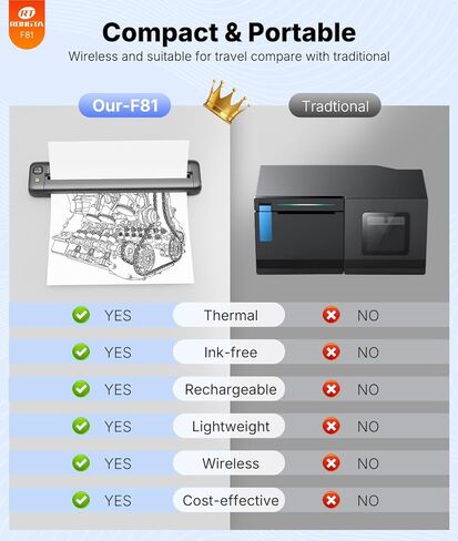 Rongta Portable Printers Wireless for Travel with 200 Sheets Thermal Paper 8.5x11 Inches in Kuwait