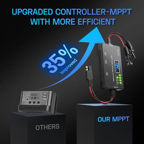 MPPT Solar Charge Controller 12V 10A, Solar Panel Regulator with LCD Display, Type-C & USB Charging Ports, Compatible with LiFePO₄, Lithium, Gel, AGM Battery for RV Boat Marine Off-Grid System in Kuwait