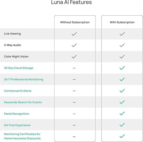 عين ساطعة بدقة 3 ميجابكسل، كاميرا أمان بمصباح كهربائي، لاسلكية داخلية/خارجية، دوران وإمالة 360 درجة، ألوان كاملة 2K نهارًا/ليلًا، كشف الحركة، صوت ثنائي الاتجاه، واي فاي 2.4 جيجا هرتز، تنبيهات الذكاء الاصطناعي السياقية الذكية in Kuwait