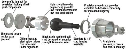 QA1 1210-110 Lower Ball-Joint in Saudi Arabia