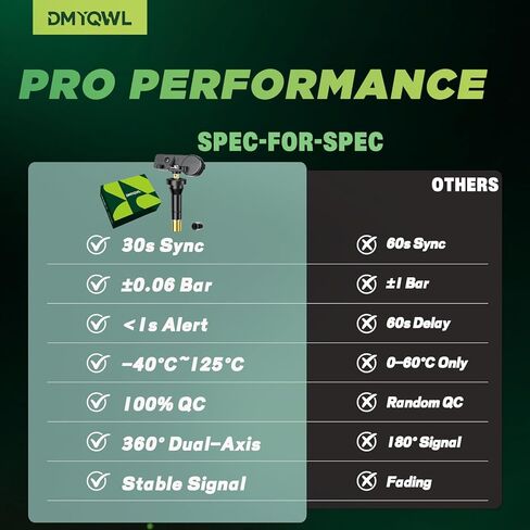 TPMS 315 ميجاهرتز لشاحنات جنرال موتورز؛ شيفروليه سيلفرادو 1500(07-18)|سيلفرادو 2500/3500(07-19)|كولورادو(15-22)|Express(07-22)|جي إم سي Sierra1500(07-18)|Sierra2500/3500(07-19) مستشعر ضغط الإطارات (4 قطع) in Kuwait