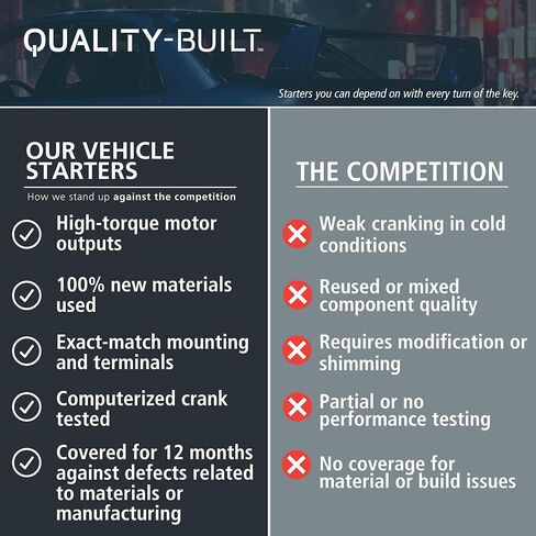 QUALITY-BUILT Premium New Starter 19462N - OE Compatible with Select 2003-2006 Chrysler/Dodge (Cirrus,Sebring,Stratus) in Kuwait