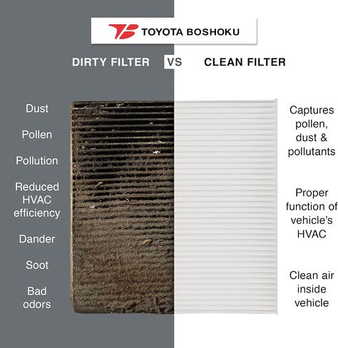 فلتر هواء المقصورة Toyota Boshoku (TB)، تم تصميمه كبديل مباشر لـ 87139-52020 يناسب 2009-2019 Toyota Corolla 1.8L GAS؛ 2009-2018 RAV4 2.5L غاز; 2010-2017 كامري 2.5 لتر غاز in Kuwait