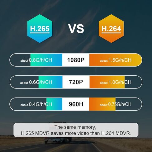 4ch 1080p نظام DVR Mobile مع شاشة تعمل باللمس 7 بوصات ، و WiFi GPS ، و 4 كاميرات رؤية ليلية مقاومة للماء ، ودعم SD Dual 512GB ، و G-Sensor و Remote Live View for RVs ، والشاحنات ، والشاحنات ، والمقطورات in Kuwait