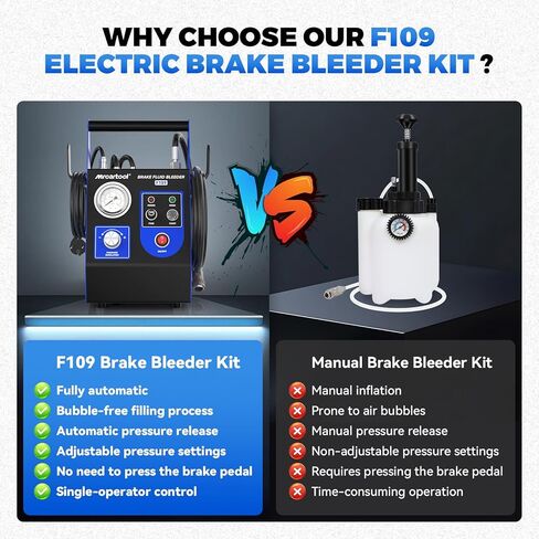 Universal Brake Bleeder Adapter, Adjustable 22-58mm Master Cylinder Adapters Aluminium Alloy with 4 Quick Couplings, Rubber Seal Ring for Buick, Chevrolet, Honda, Toyota & More in Kuwait