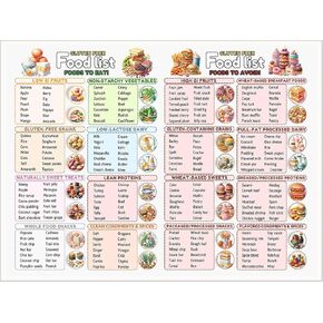 Gluten Free Food Chart Canvas Print Celiac Diet Visual Guide Wheat Free Grocery List Healthy Snack Ideas Wall Art for Kitchen or Home Nutrition Decor -11x14Inch Ready to Hang (Unframed) in Kuwait