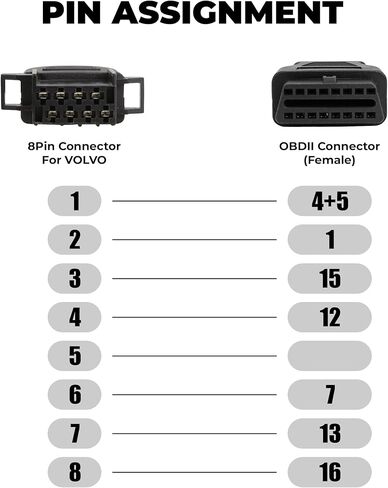 8 Pin OBD1 to 16 Pin OBD2 Diagnostic Adapter Cable Compatible with Volvo Heavy Duty Truck, Work with Truck Obd2 Scanner Tools and Code Reader in Saudi Arabia