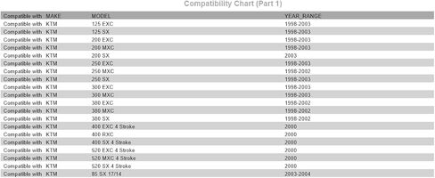 فلتر هواء Tusk First Line متوافق مع KTM 200 EXC 1998-2003/125 SX 1998-2003/300 EXC 1998-2003 in Kuwait