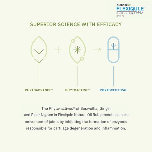 AlchemLife FlexiQule MAX - Fast Acting Emollient Supporting Natural Joint & Muscle Relief - Soothes Stiffness & Aids Mobility - Powerful Phyto-Actives of Ginger, Boswellia & Piperine - (15mL Pump) in Saudi Arabia
