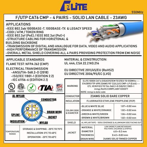 Elite Cat6 Shielded Plenum (CMP)، 1000 قدم، FTP 23AWG، النحاس النقي الصلب، 550 ميجا هرتز، مدرج في قائمة UL، شهادة UL-LP، PoE عالي الأداء، بكرة كابل إيثرنت بالجملة، أزرق in Kuwait