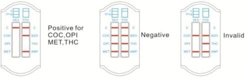 3 Pk-BecaGoode 6 لوحة اختبار المخدرات عن طريق الفم (COC/MET/BZO/T-HC/OPI/AMP)، مجموعة اختبار لعاب الأدوية المتعددة in Kuwait