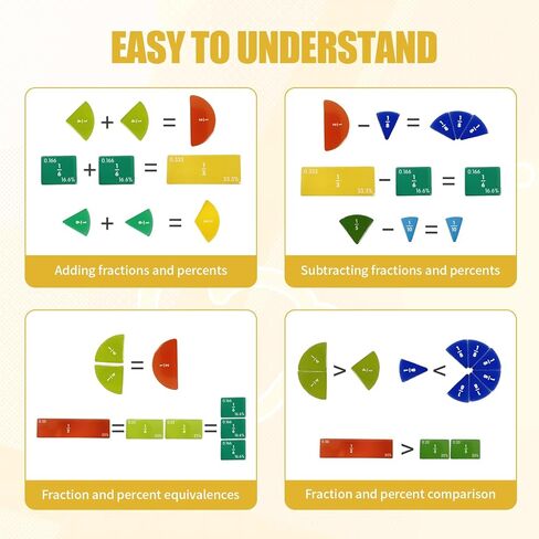 102 قطعة من أحجية الكسور المغناطيسية، بلاط ودوائر الكسور المغناطيسية، لوازم الفصول الدراسية للمعلمين الابتدائية للتعليم المنزلي ومهارات الرياضيات المبكرة in Kuwait