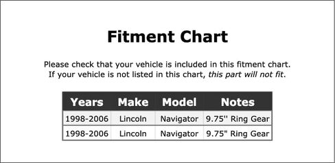Rear Inner Differential Pinion Bearing Compatible With Lincoln Navigator 2006 2005 2004 2003 2002 2001 2000 1999 1998 P-3621396 in Saudi Arabia