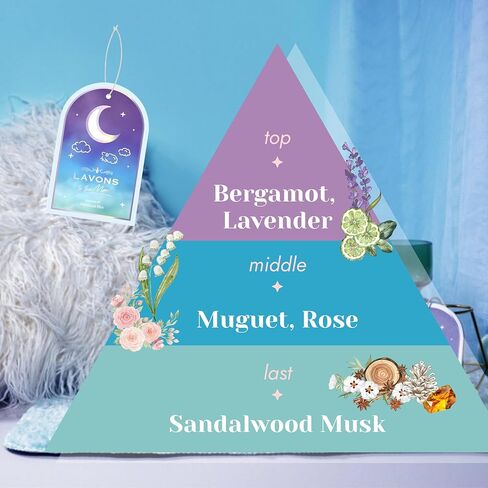 معطرات هواء غير سامة من لافونز، معطر سيارة يدوم طويلاً، معطر هواء للسيارة معلق، معطرات هواء للمساحات الصغيرة للمنزل، معطر هواء للحمام، ملحقات سيارة لطيفة من اليابان، عبوة واحدة باللون الأزرق الليلي in Kuwait